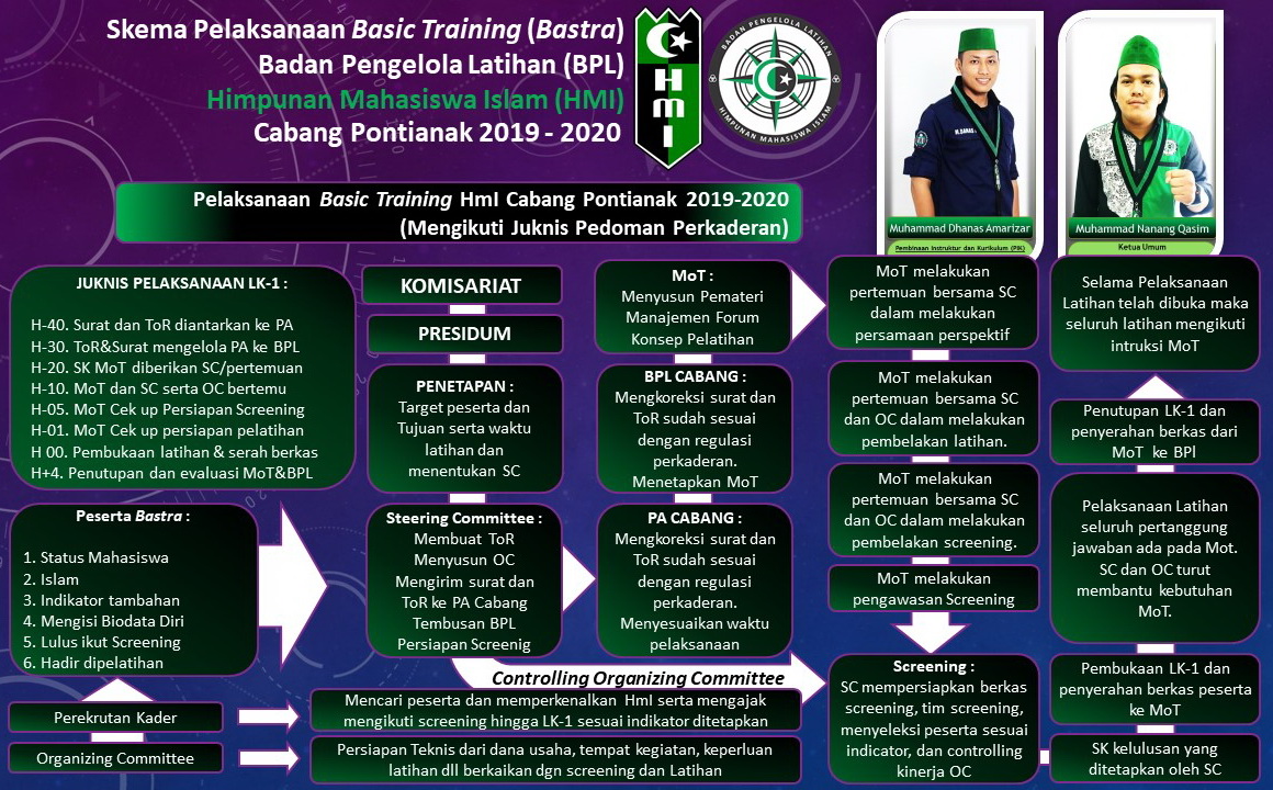 Program Kaderisasi HMI kota oksibil